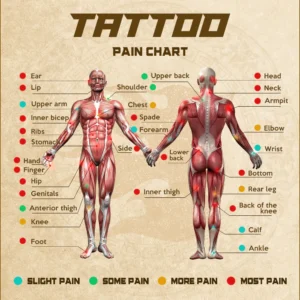 How to Minimize the Pain of Getting a Tattoo